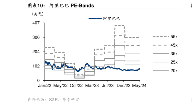 怎样理解阿里巴巴 PE-Bands