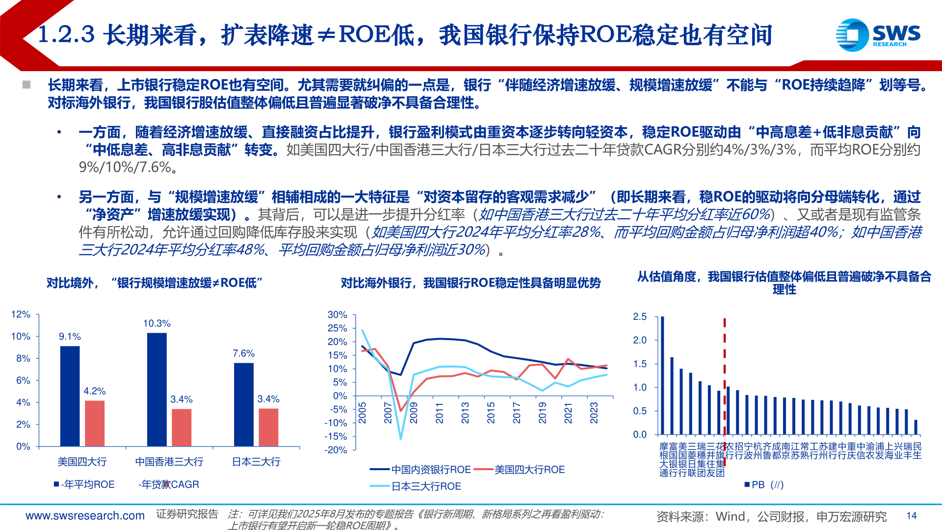 怎样理解1.2.3 长期来看，扩表降速≠ROE低，我国银行保持ROE稳定也有空间