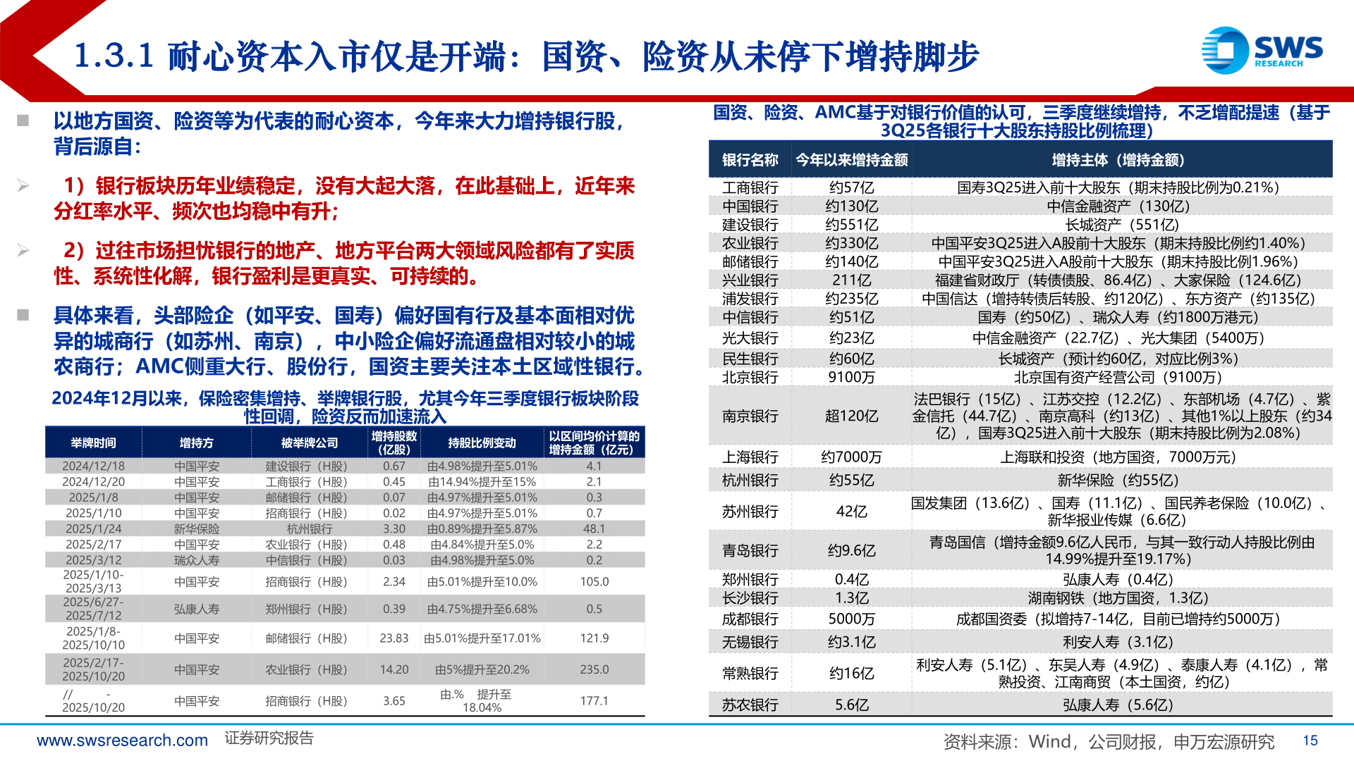 咨询大家1.3.1 耐心资本入市仅是开端：国资、险资从未停下增持脚步