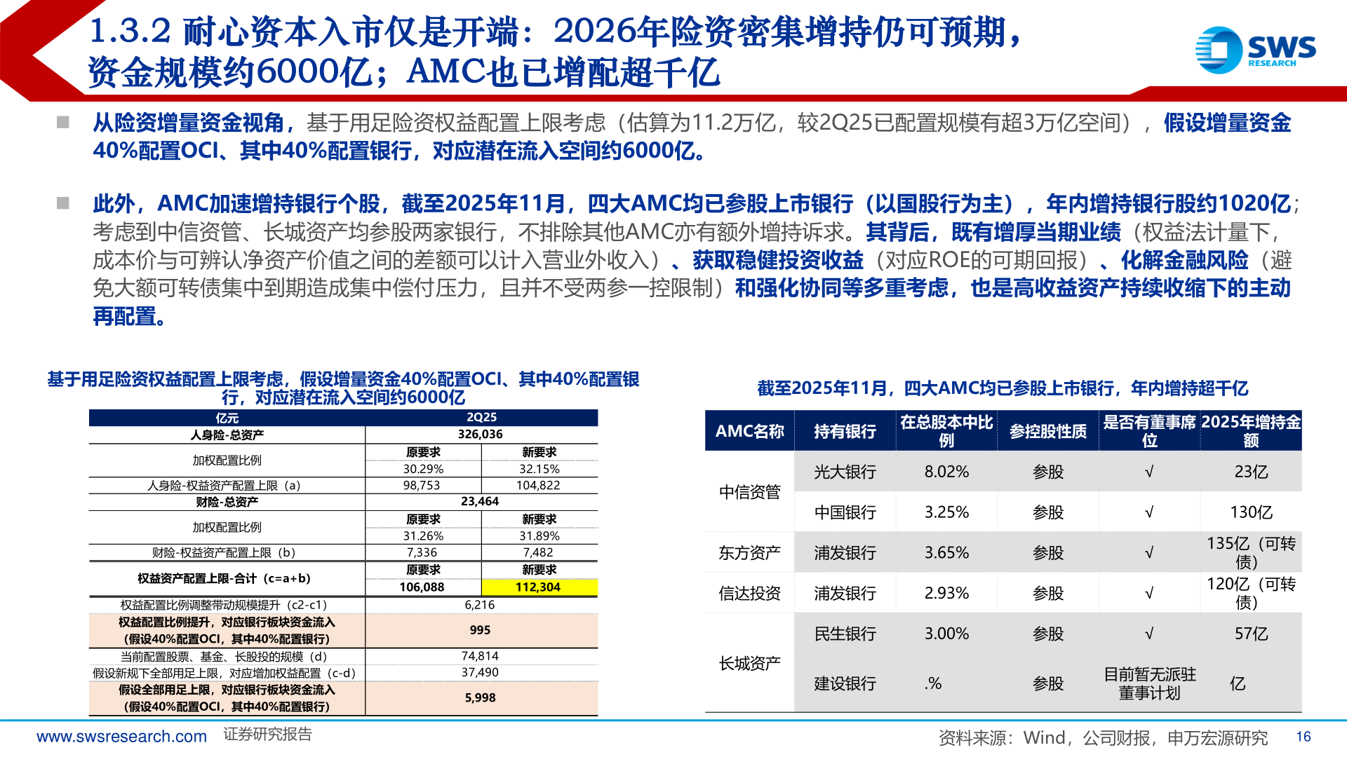 咨询大家1.3.2 耐心资本入市仅是开端：2026年险资密集增持仍可预期，