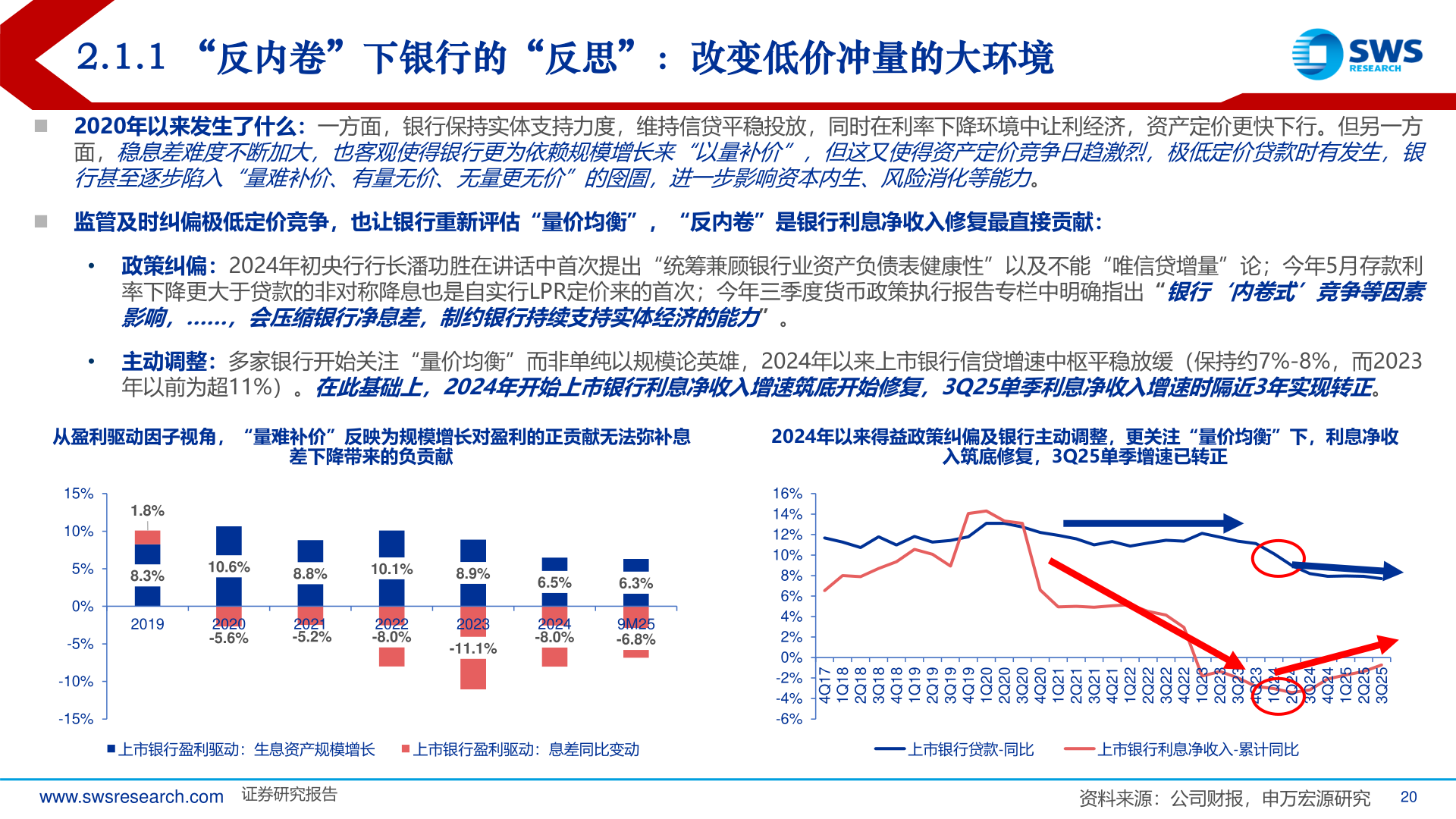 想关注一下2.1.1 “反内卷”下银行的“反思”：改变低价冲量的大环境