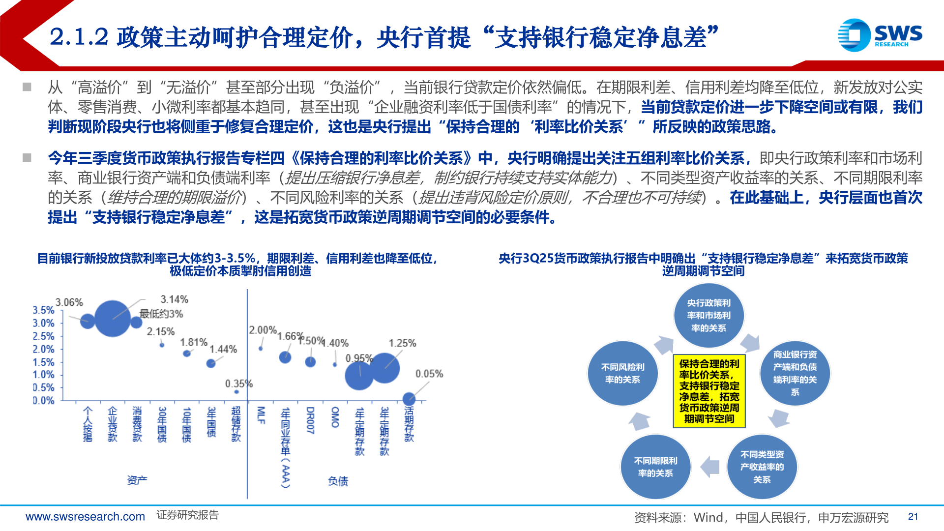 如何看待2.1.2 政策主动呵护合理定价，央行首提“支持银行稳定净息差”
