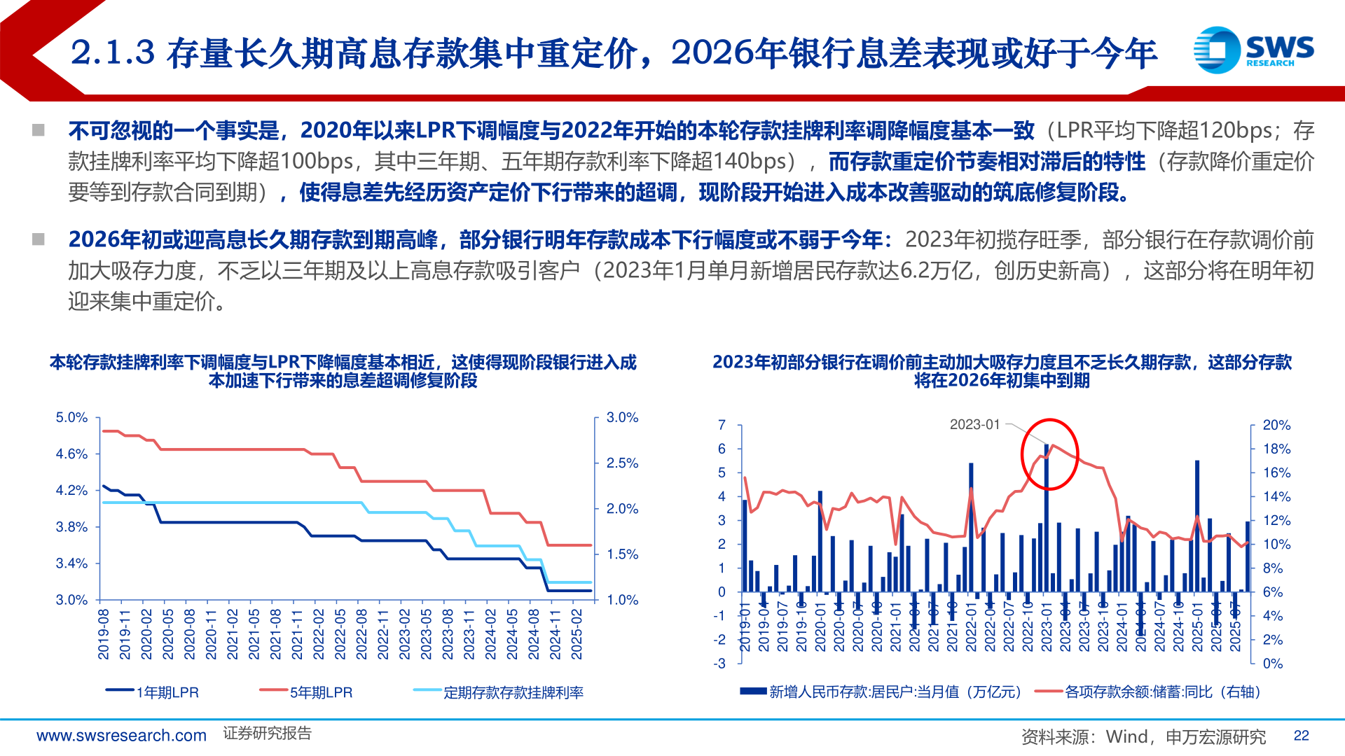 如何才能2.1.3 存量长久期高息存款集中重定价，2026年银行息差表现或好于今年