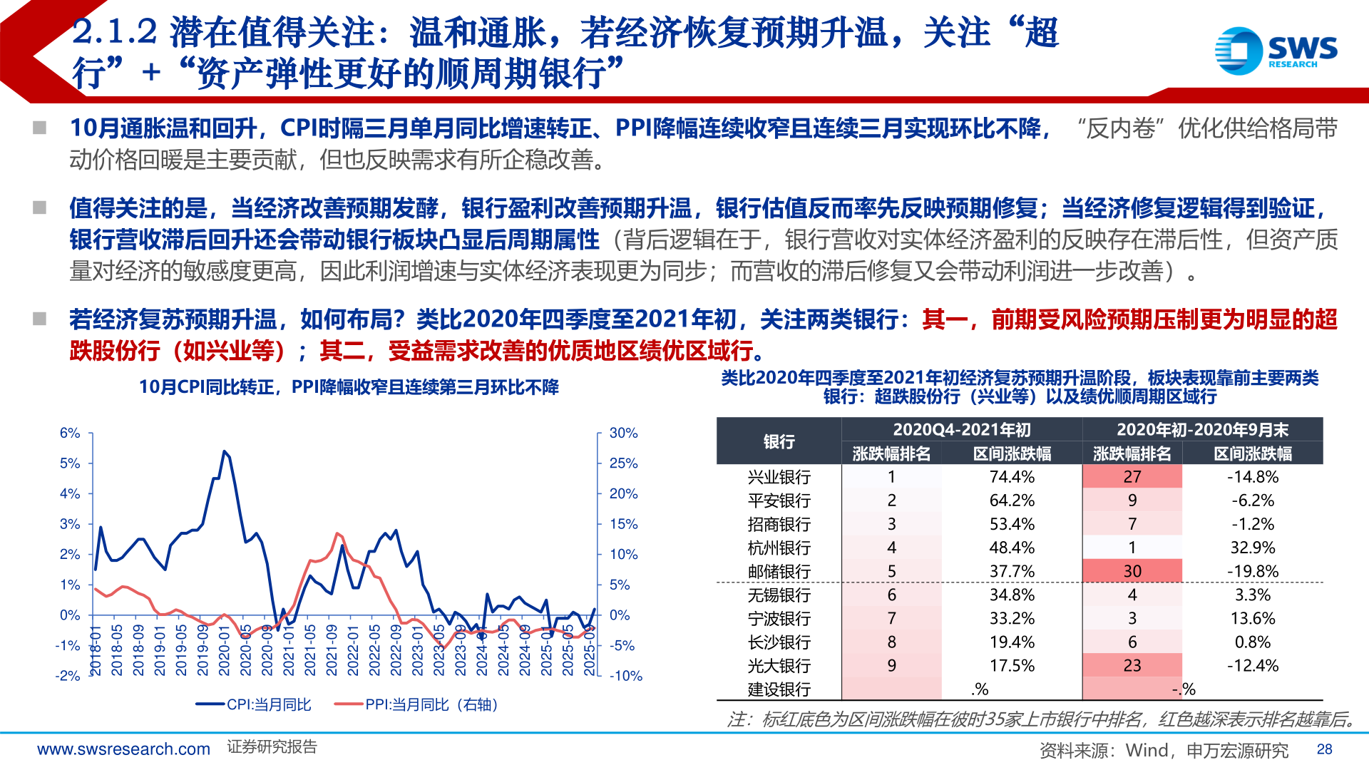 咨询下各位2.1.2 潜在值得关注：温和通胀，若经济恢复预期升温，关注“超