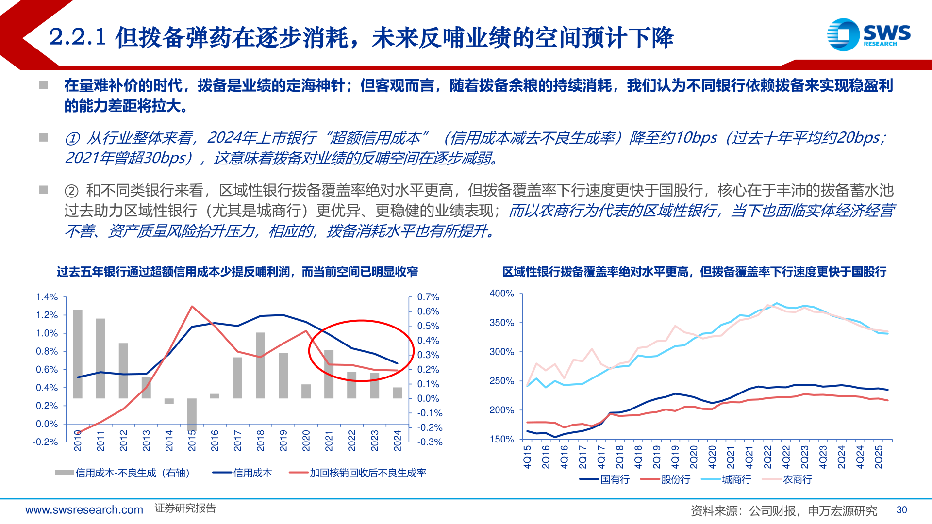 你知道2.2.1 但拨备弹药在逐步消耗，未来反哺业绩的空间预计下降