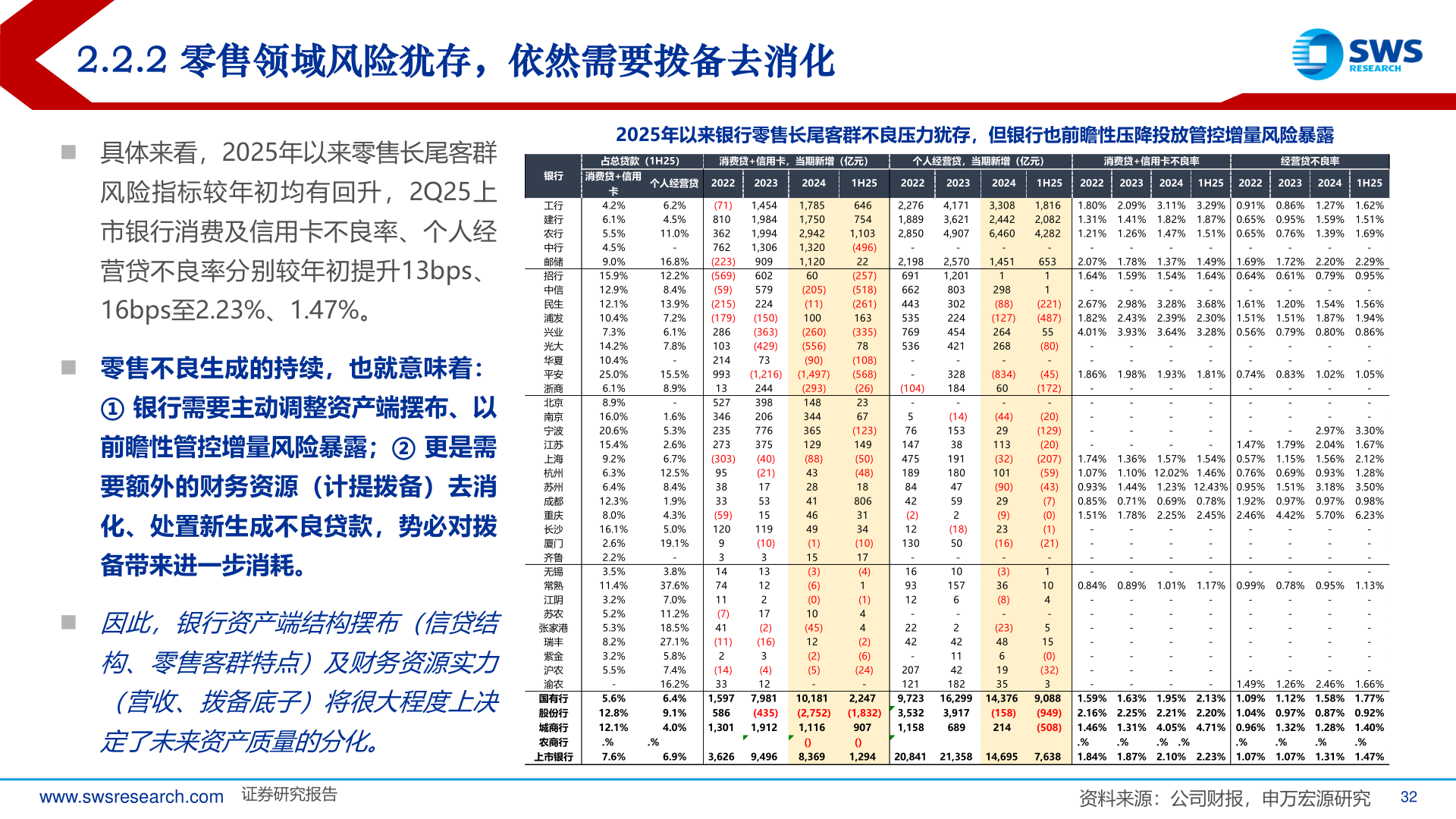 如何了解2.2.2 零售领域风险犹存，依然需要拨备去消化