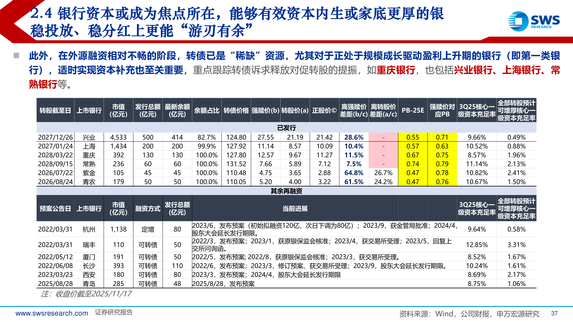 如何看待2.4 银行资本或成为焦点所在，能够有效资本内生或家底更厚的银