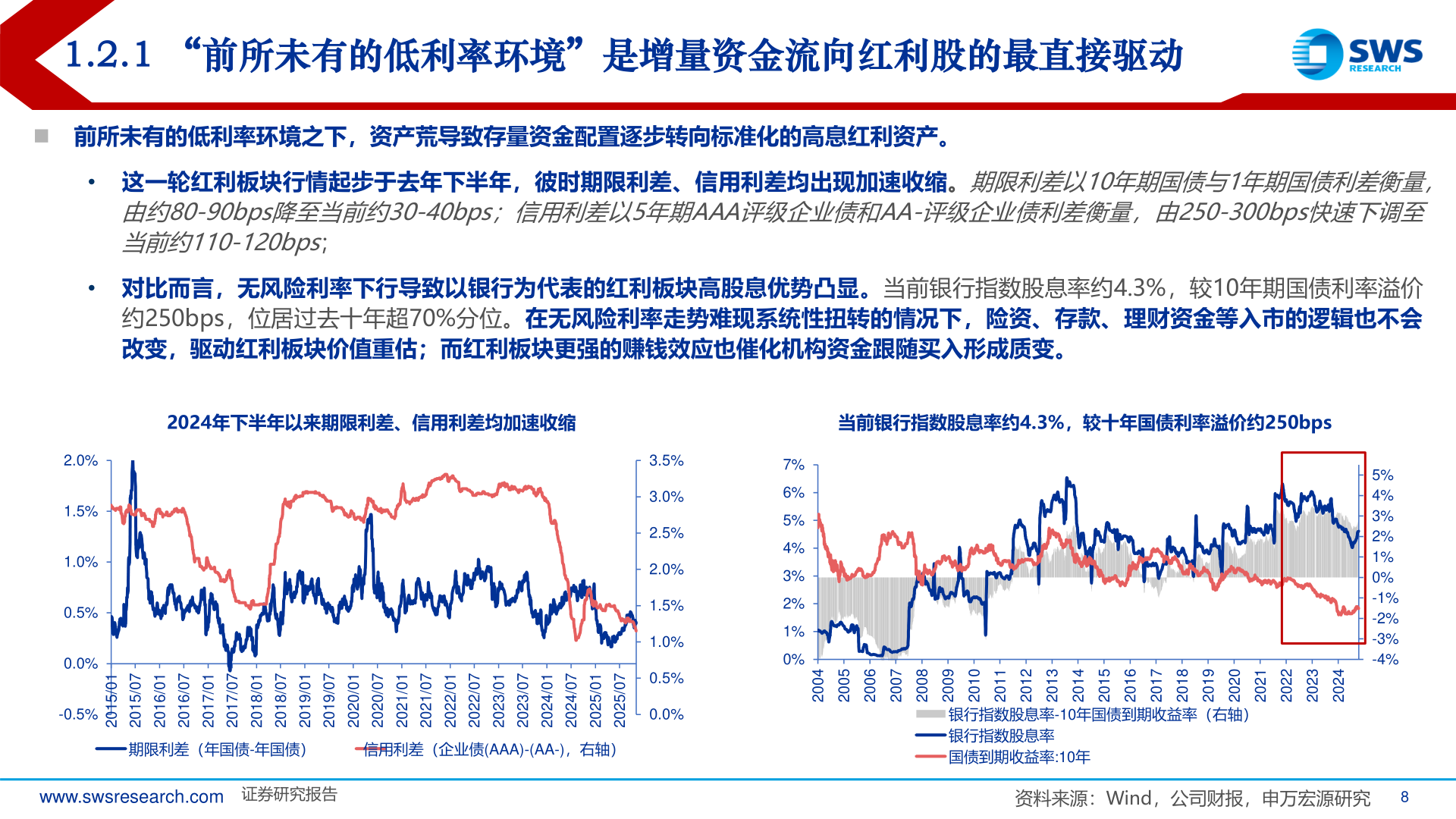 请问一下1.2.1 “前所未有的低利率环境”是增量资金流向红利股的最直接驱动