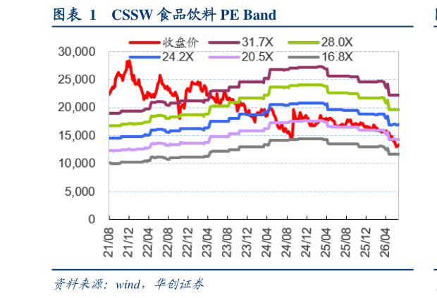 我想了解一下CSSW 食品饮料 PE Band