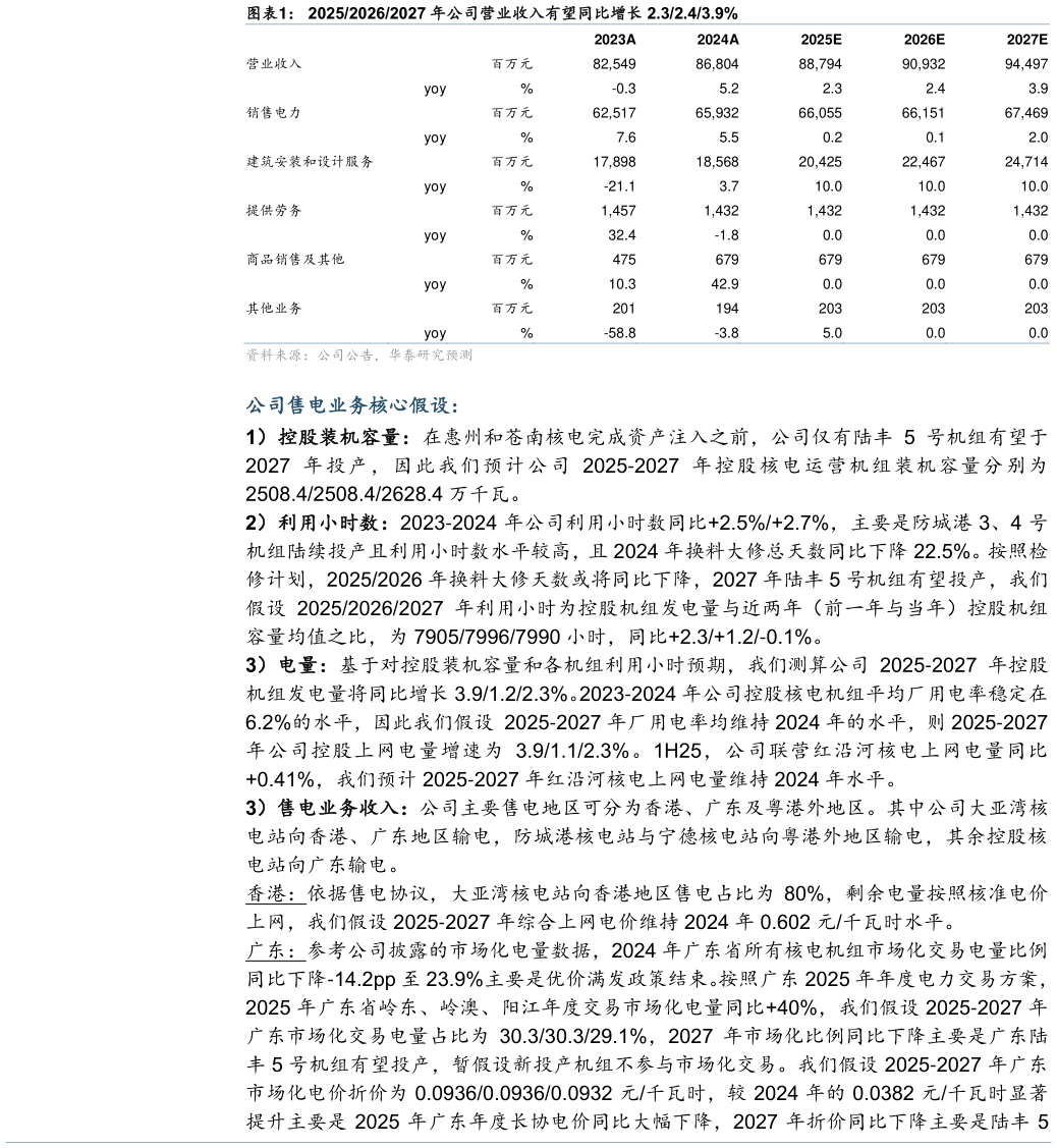 如何才能202520262027 年公司营业收入有望同比增长 2.32.43.9%