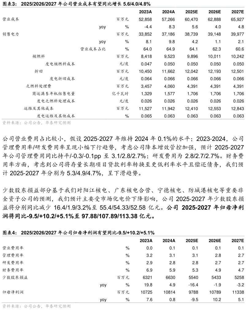 如何了解202520262027 年公司营业成本有望同比增长 5.64.04.8% 202520262027 年公司归母净利润有望同比-9.510.25.1%