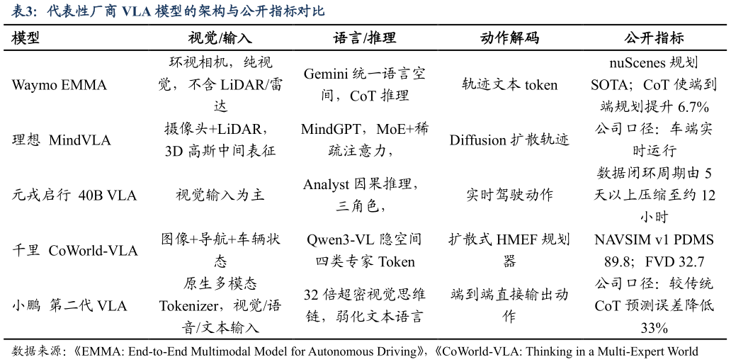 如何了解代表性厂商 VLA 模型的架构与公开指标对比