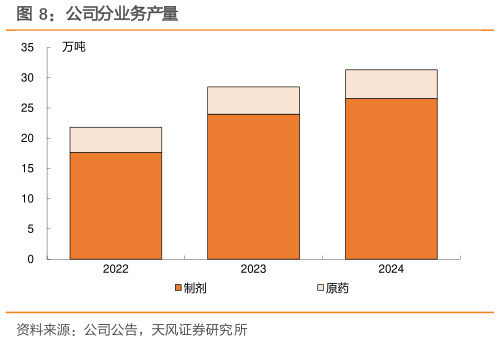如何了解公司分业务产量
