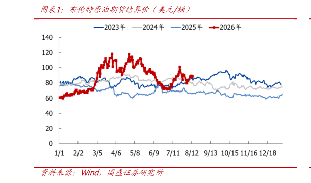想问下各位网友布伦特原油期货结算价（美元桶）