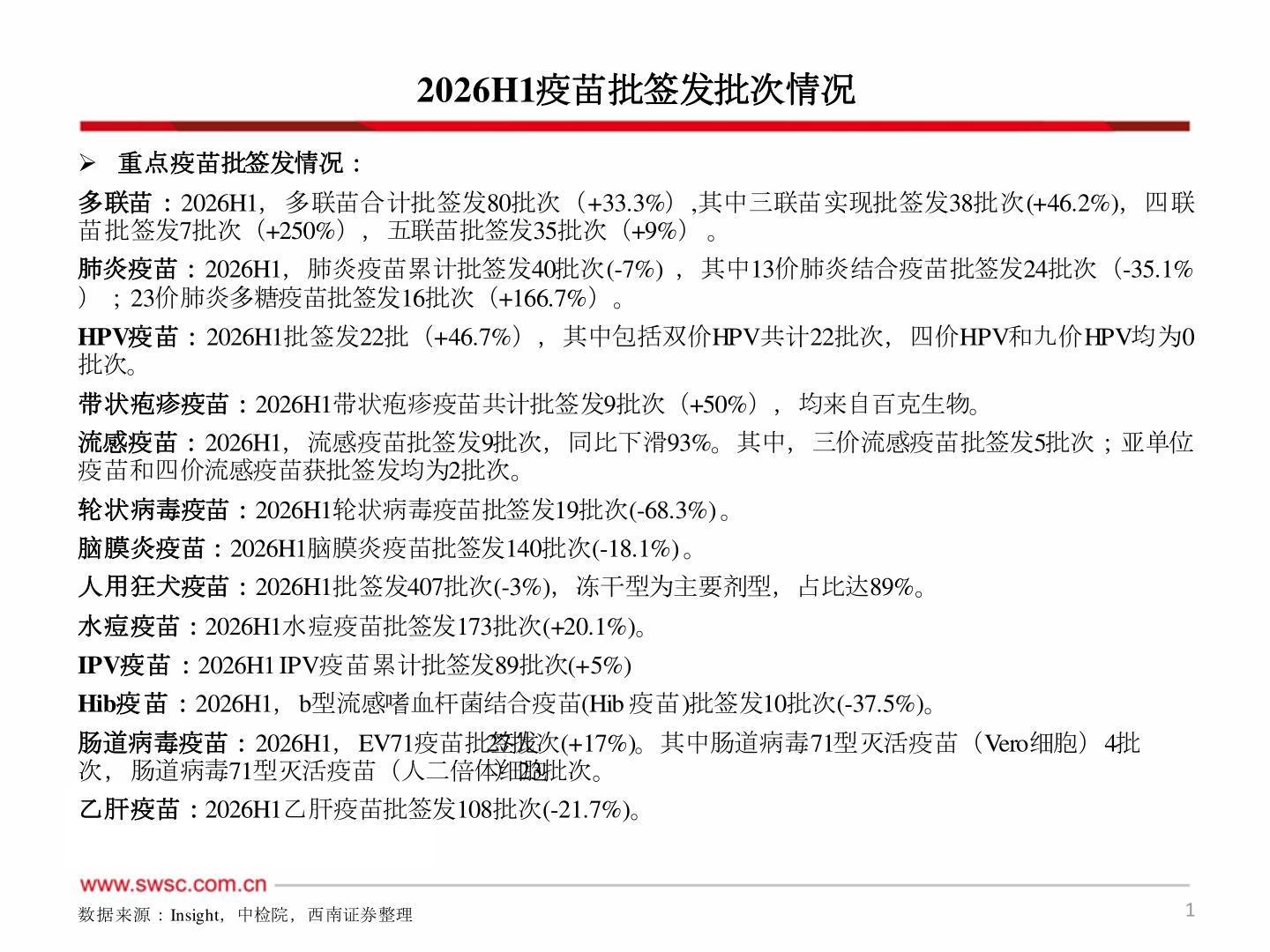 咨询大家2026H1疫苗批签发批次情况