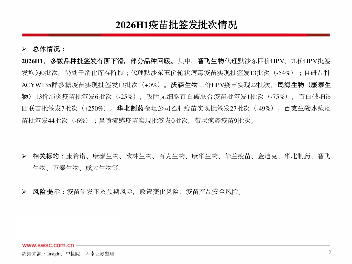 想关注一下2026H1疫苗批签发批次情况