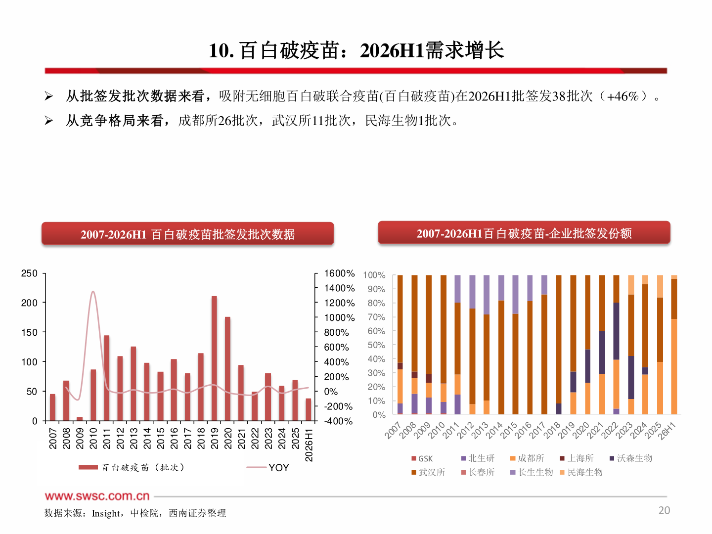 怎样理解10. 百白破疫苗：2026H1需求增长