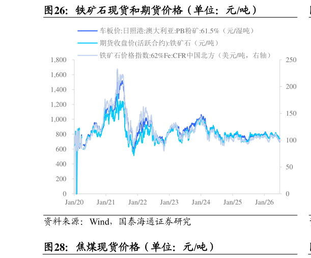 咨询下各位铁矿石现货和期货价格（单位：元吨）