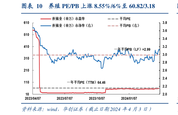 如何了解养殖 PEPB 上涨 8.55%6%至 60.823.18?
