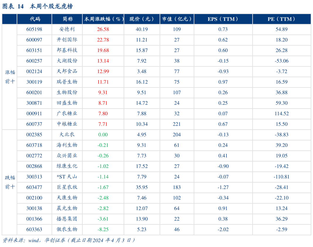 想问下各位网友本周个股龙虎榜?