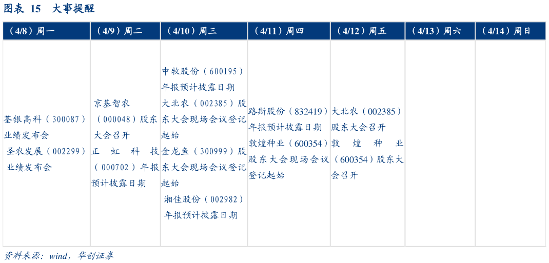 各位网友请教一下大事提醒?