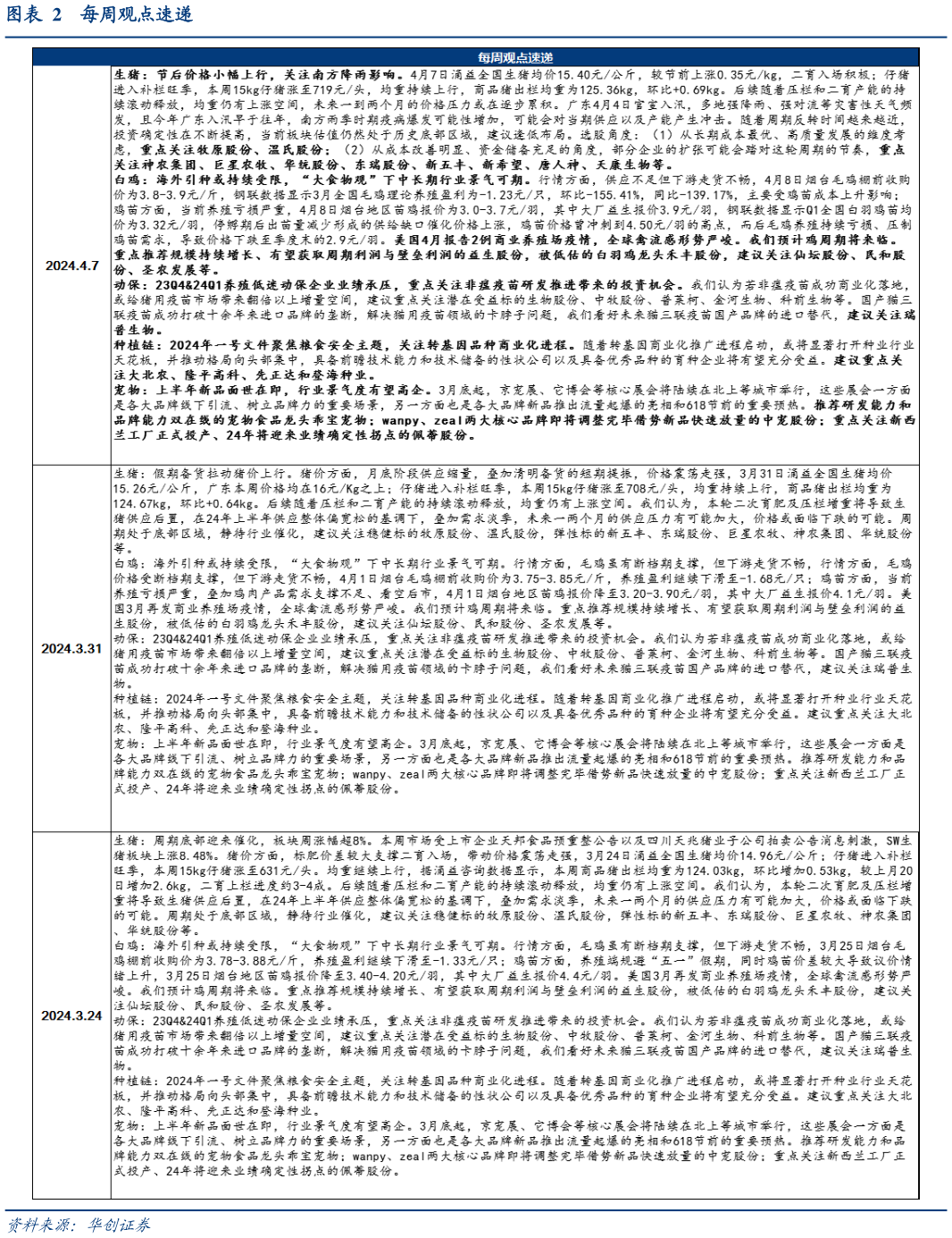 如何解释每周观点速递?