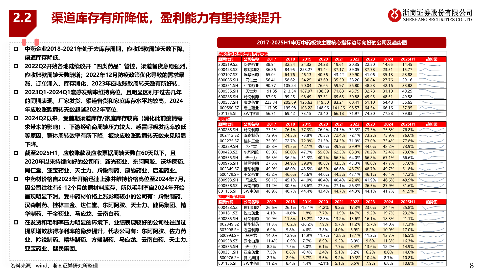 各位网友请教一下2.2