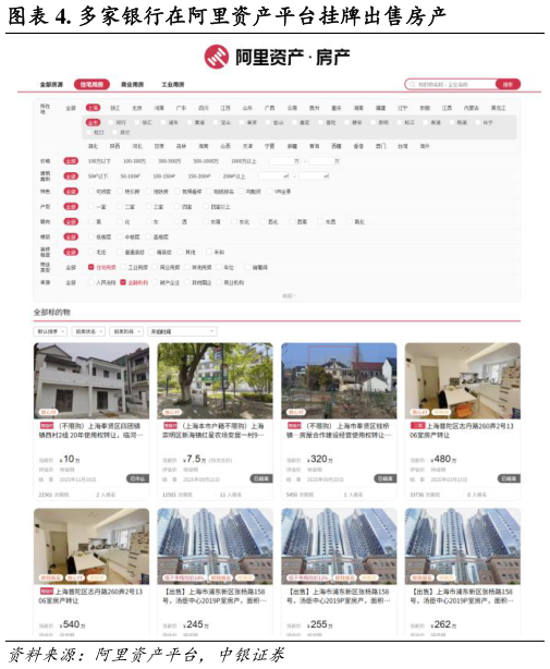 如何才能. 多家银行在阿里资产平台挂牌出售房产