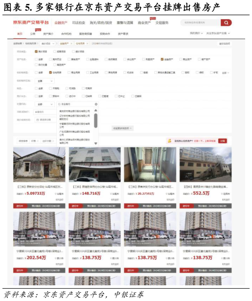 各位网友请教一下. 多家银行在京东资产交易平台挂牌出售房产