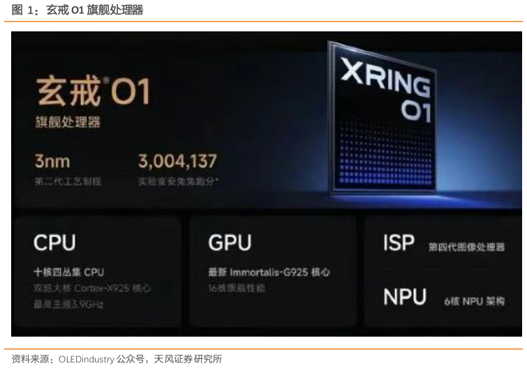咨询大家玄戒 O1 旗舰处理器?