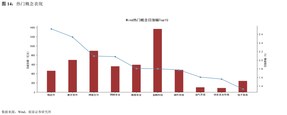各位网友请教一下热门概念表现