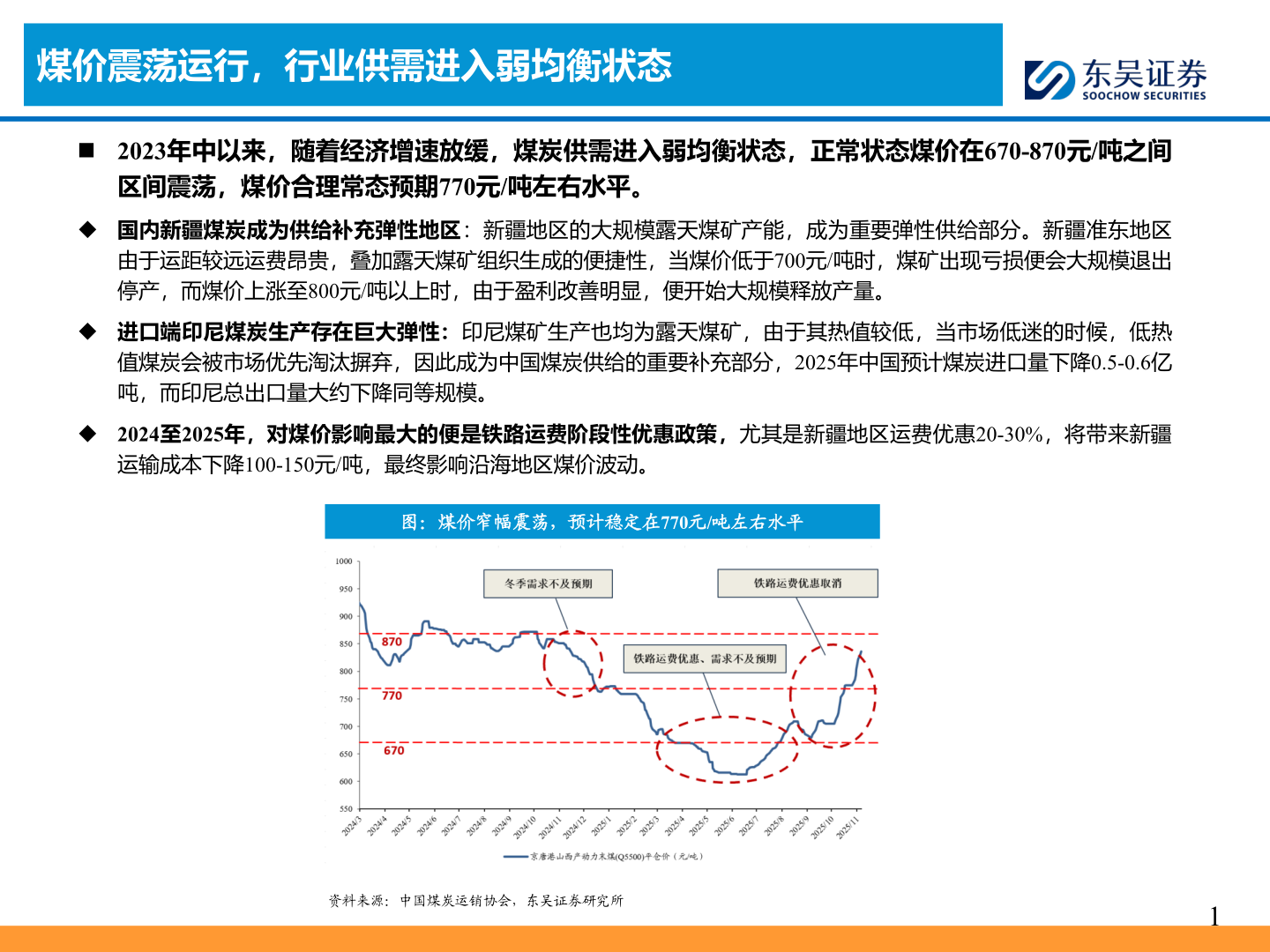 如何看待煤价震荡运行，行业供需进入弱均衡状态