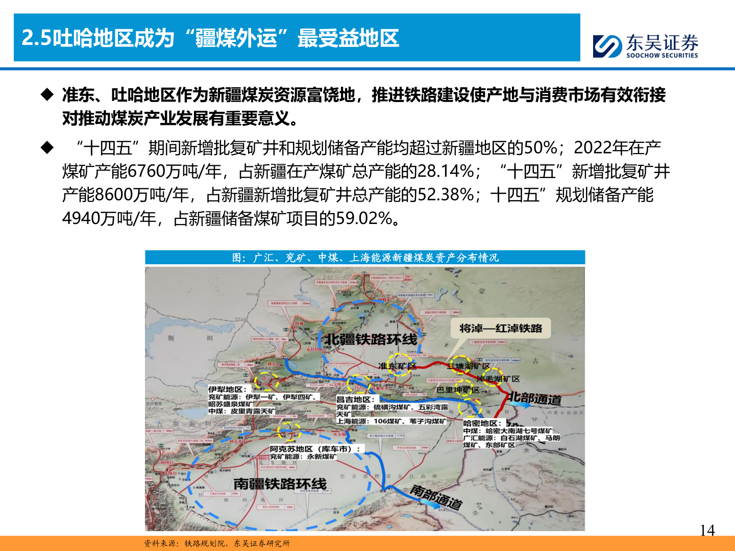 如何解释2.5吐哈地区成为“疆煤外运”最受益地区