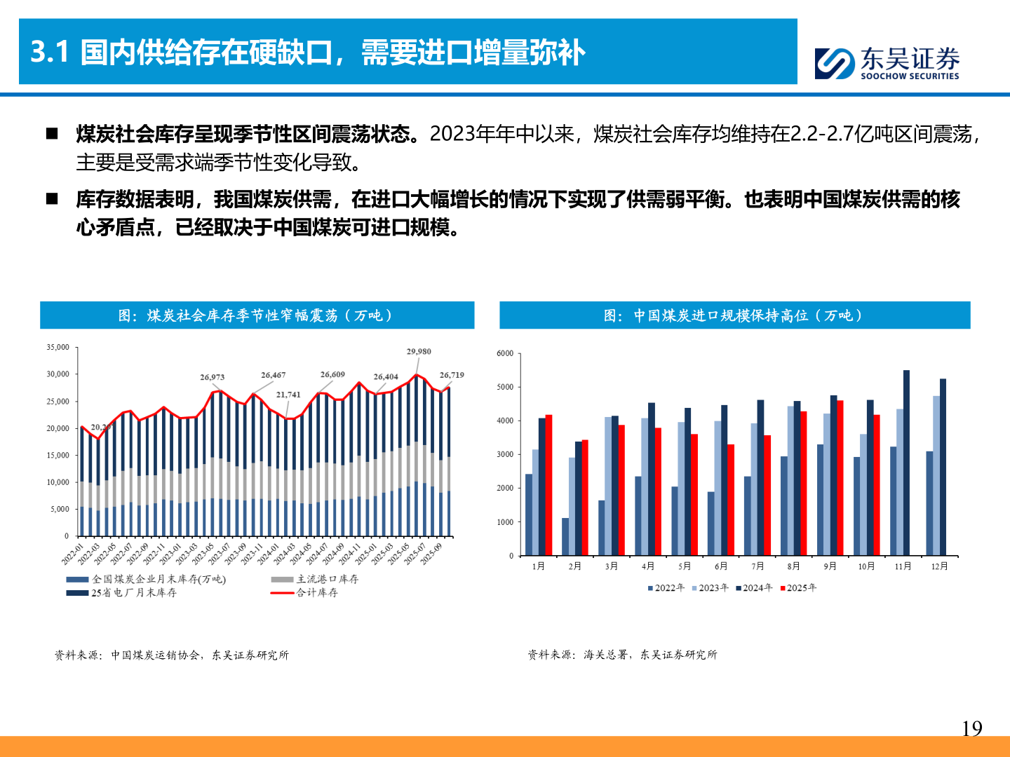 想问下各位网友3.1 国内供给存在硬缺口，需要进口增量弥补