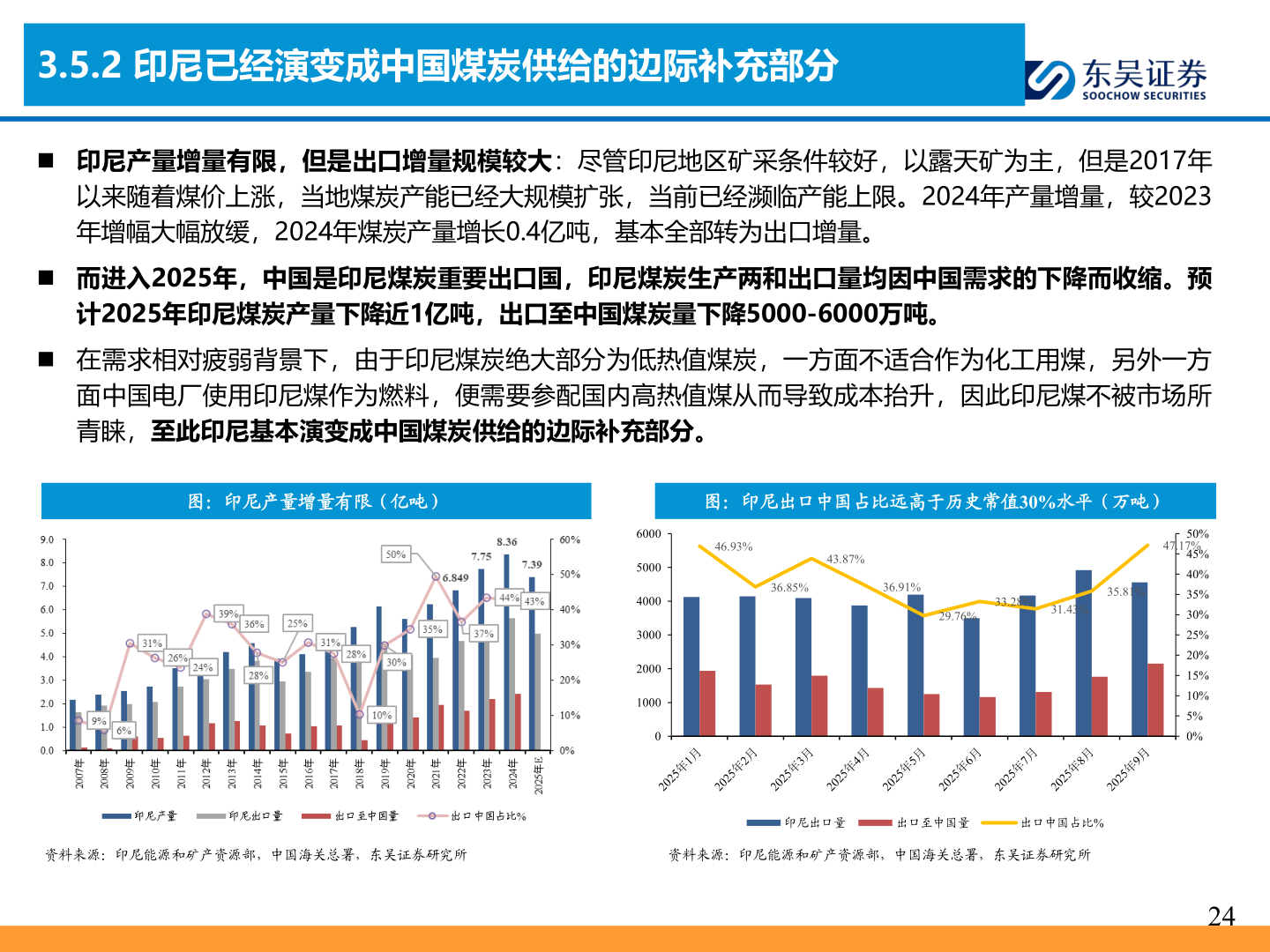 我想了解一下3.5.2 印尼已经演变成中国煤炭供给的边际补充部分