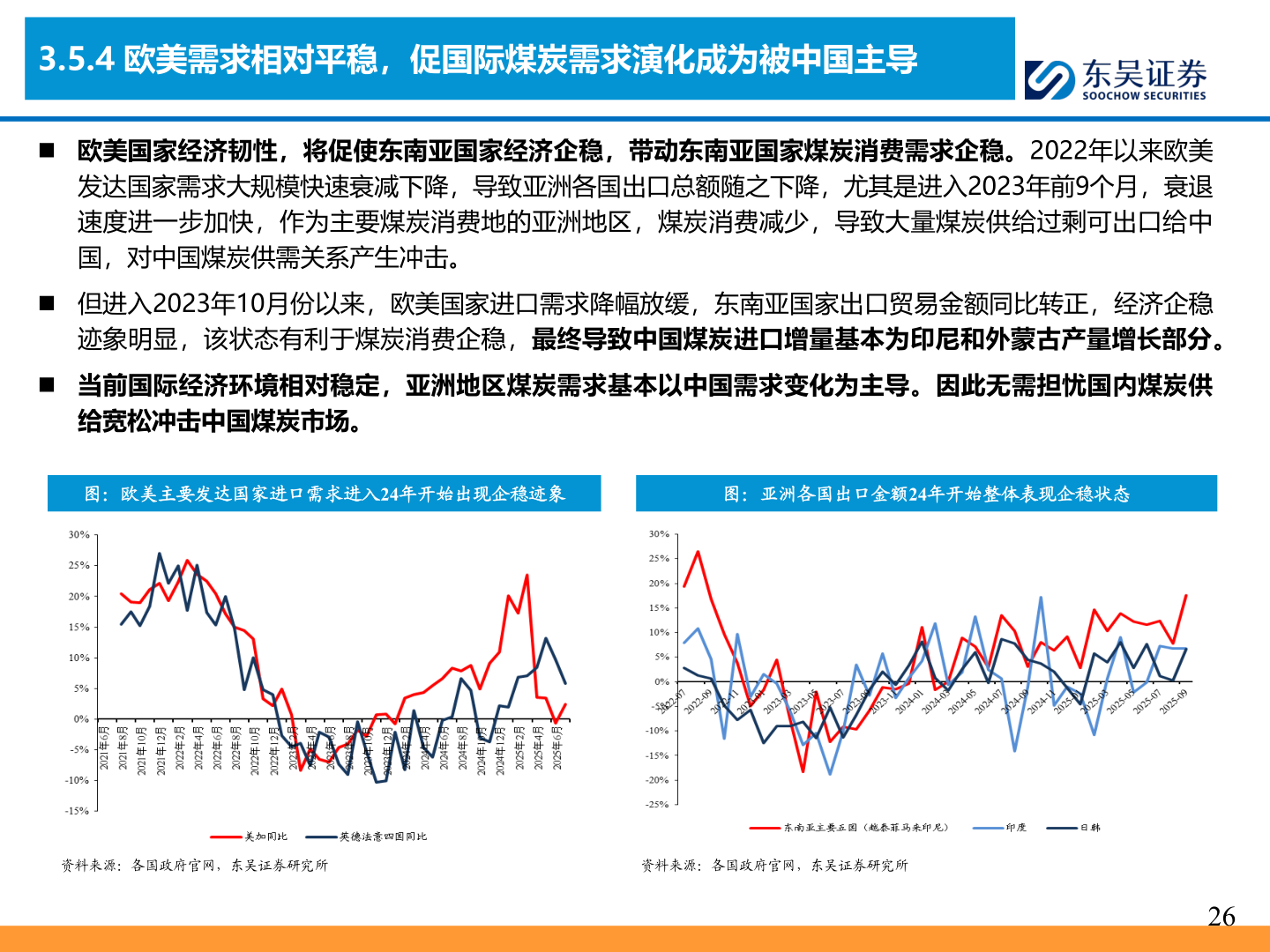 请问一下3.5.4 欧美需求相对平稳，促国际煤炭需求演化成为被中国主导