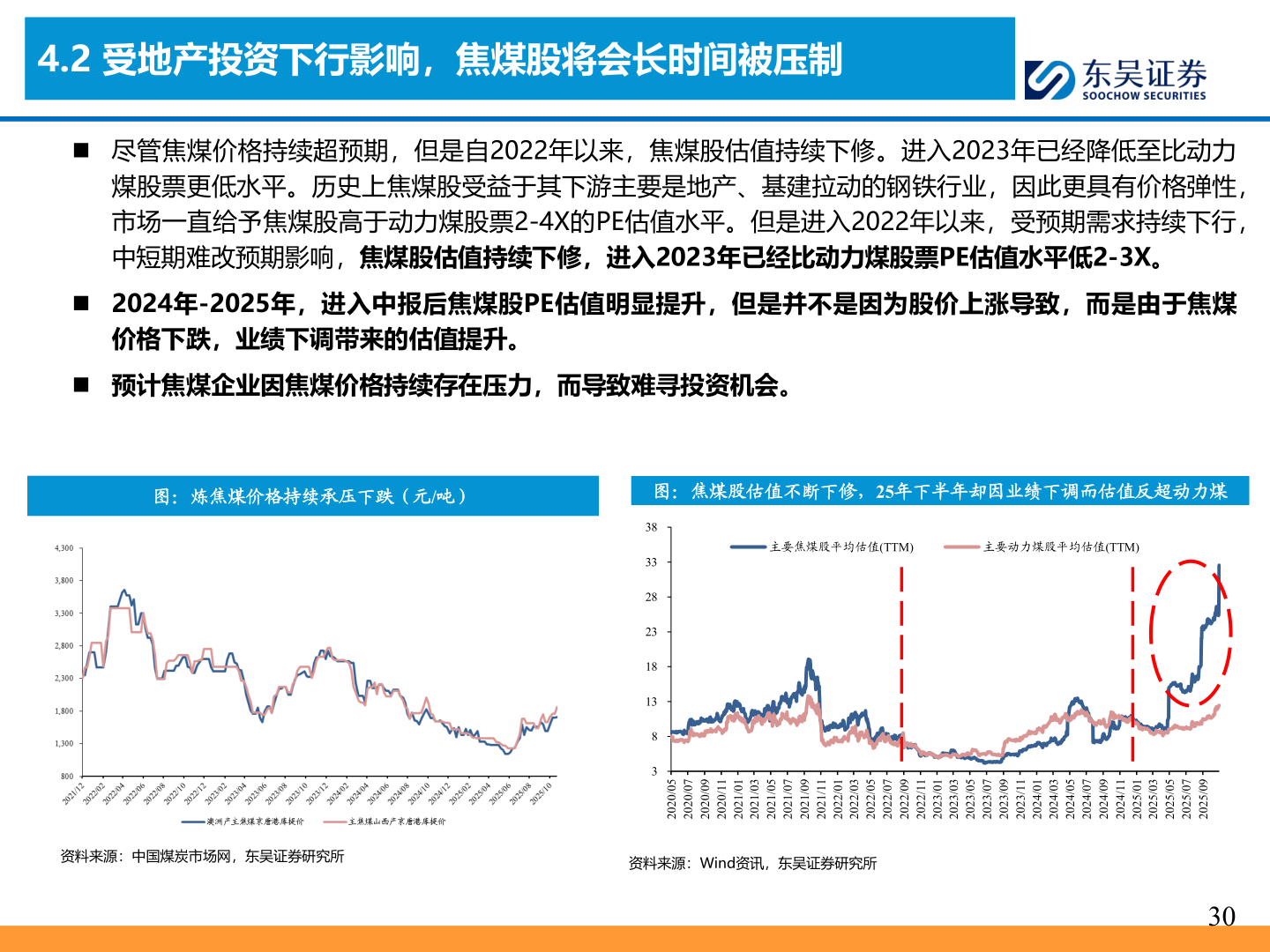 怎样理解4.2 受地产投资下行影响，焦煤股将会长时间被压制