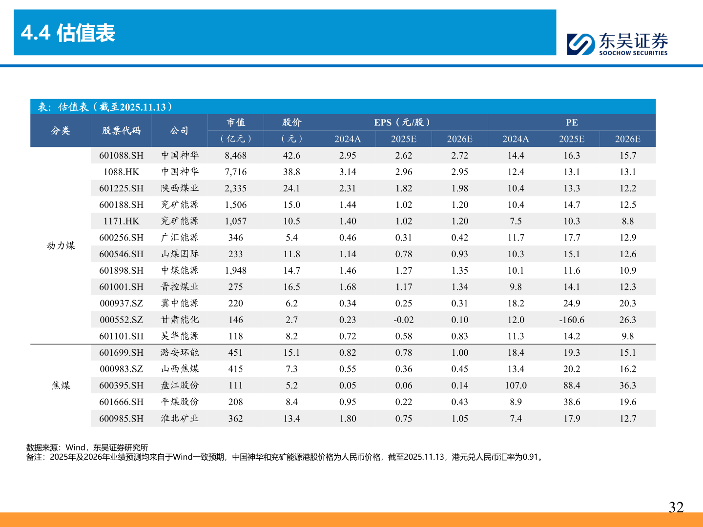 一起讨论下4.4 估值表