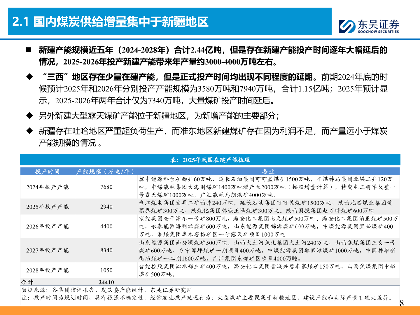 想问下各位网友2.1 国内煤炭供给增量集中于新疆地区
