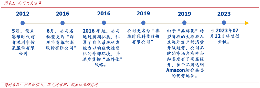 如何才能公司历史沿革