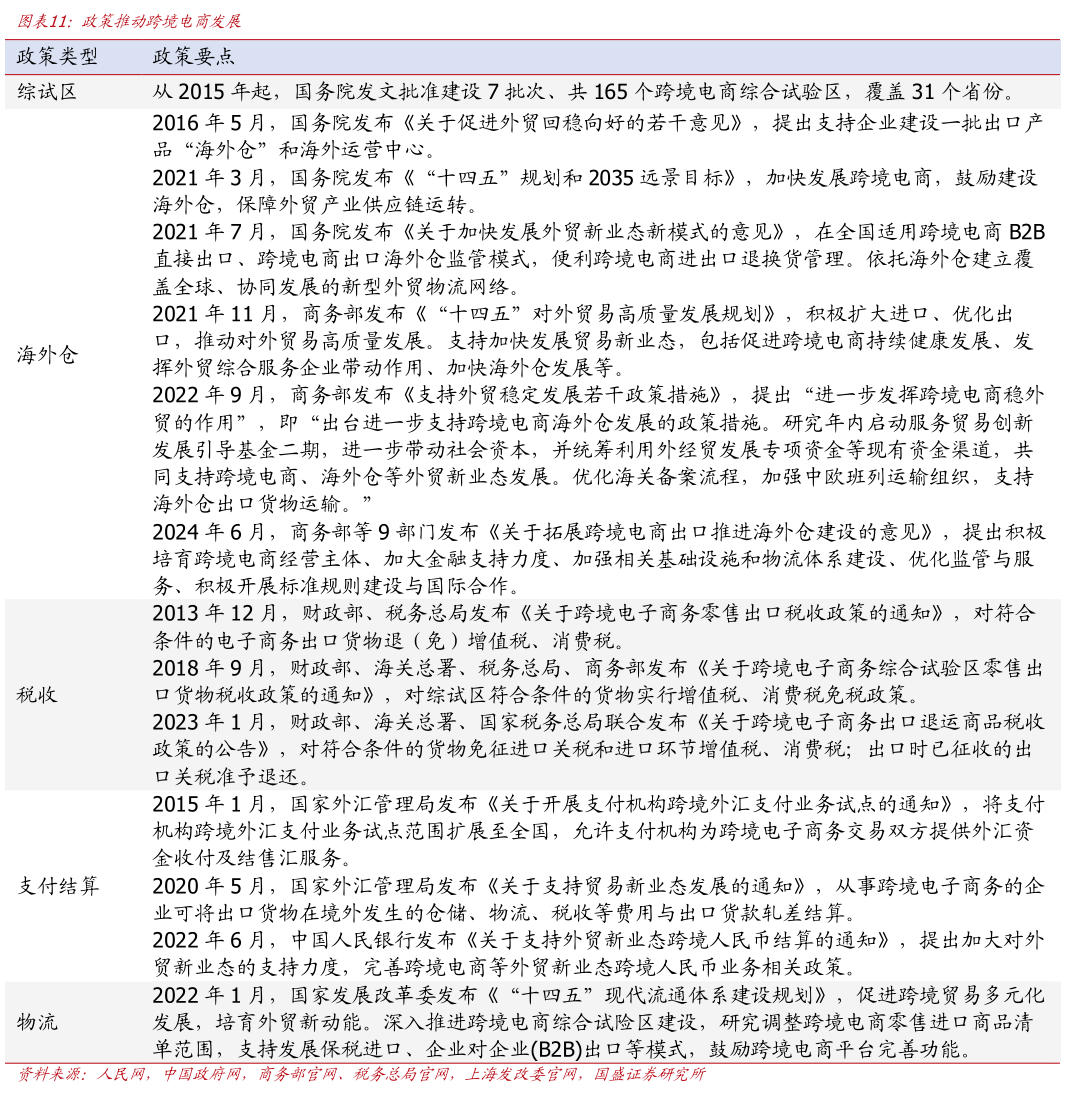 一起讨论下政策推动跨境电商发展