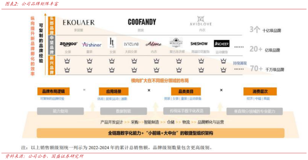 如何看待公司品牌矩阵丰富