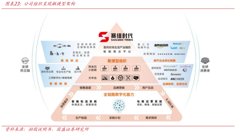 怎样理解公司组织呈现敏捷型架构