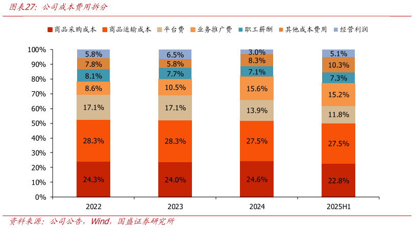 如何了解公司成本费用拆分