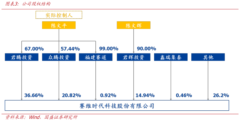 谁能回答公司股权结构