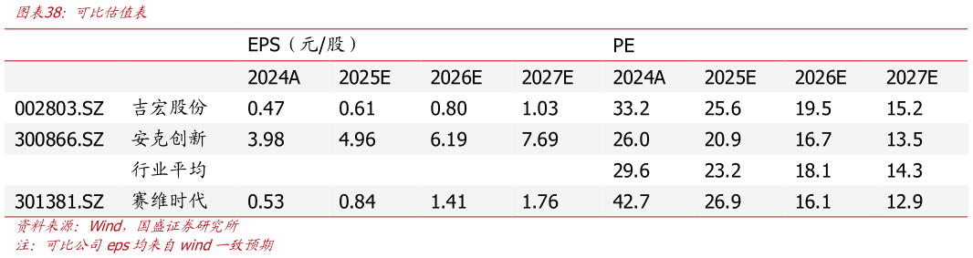 如何解释可比估值表