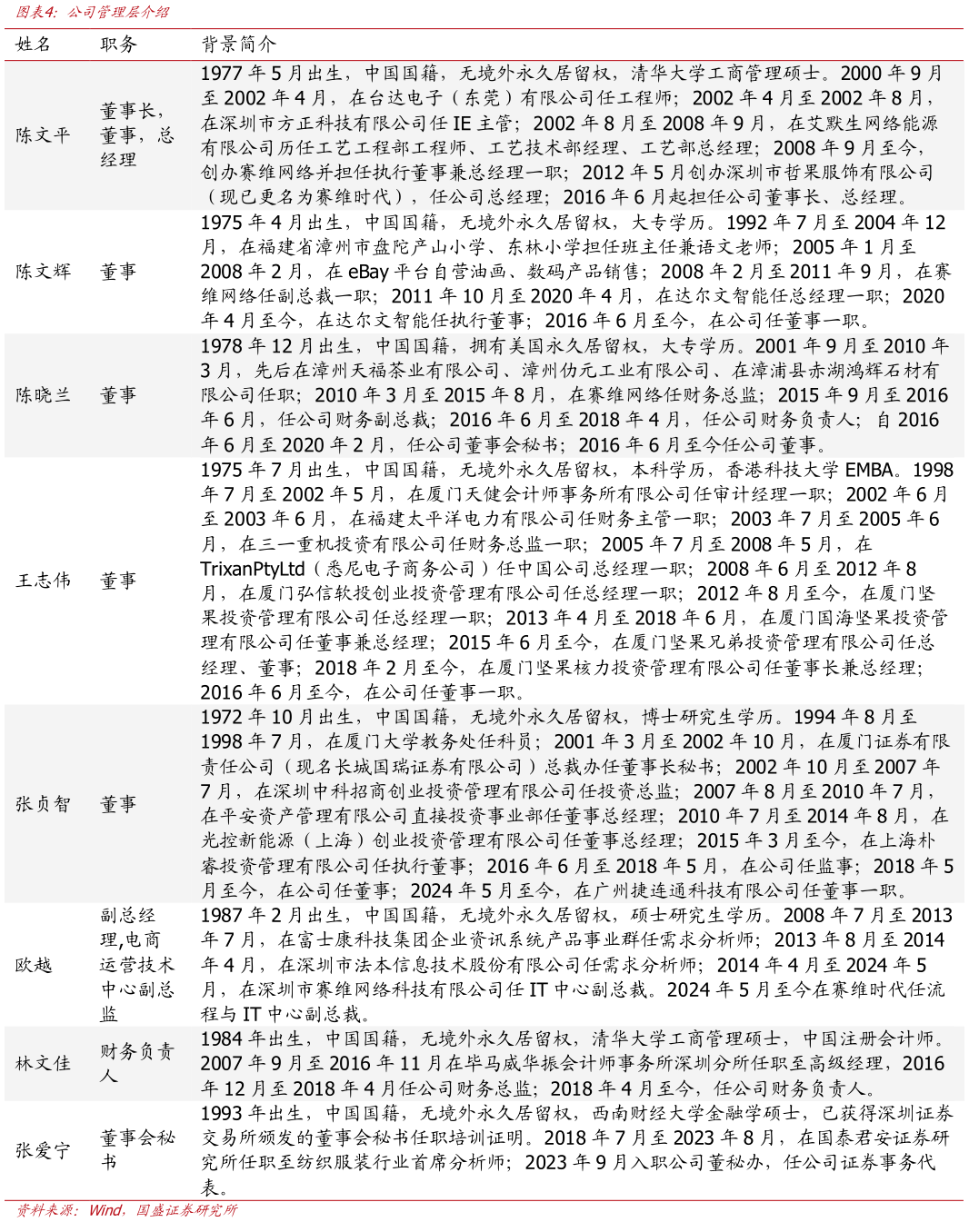 请问一下公司管理层介绍