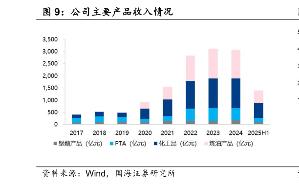 如何了解公司主要产品收入情况