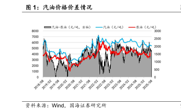 如何解释汽油价格价差情况