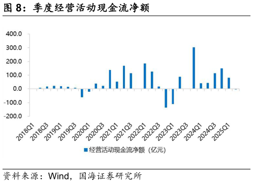 各位网友请教一下季度经营活动现金流净额